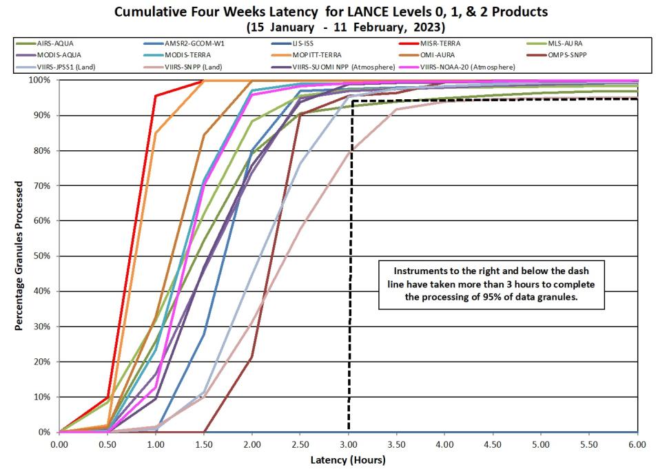 LANCE Metrics 2 2-16-23