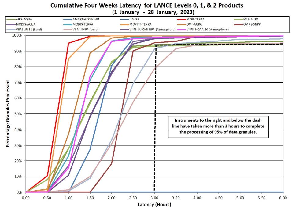 LANCE Metrics 2 2-2-23