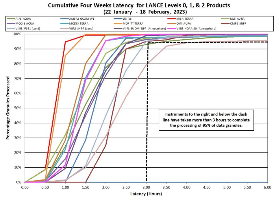 LANCE Metrics 2 2-23-23