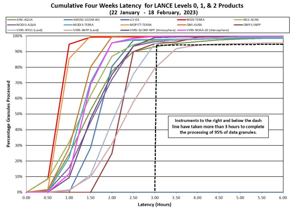 LANCE Metrics 2 2-23-23