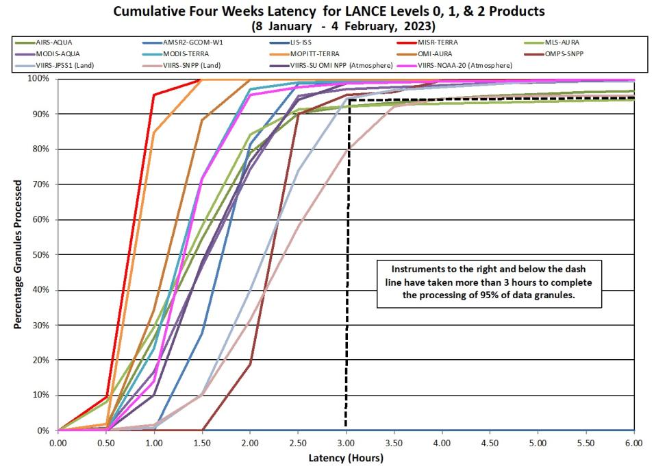 LANCE Metrics 2 2-9-23