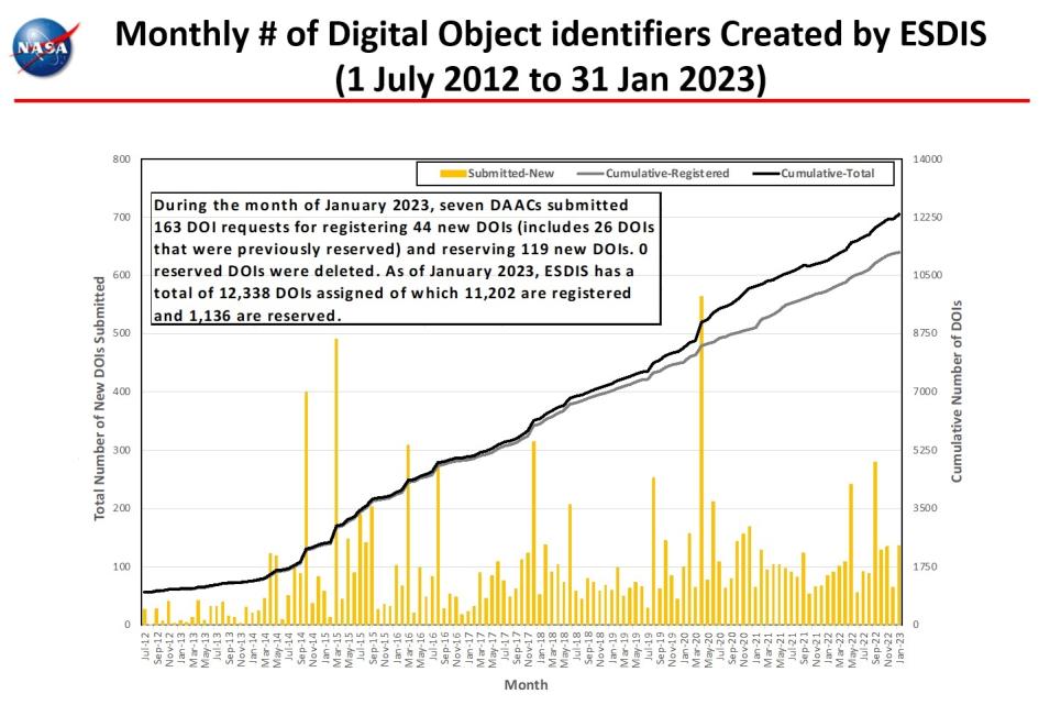 monthly number dois 1-2023
