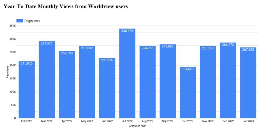 Worldview Metrics 2 2-9-23