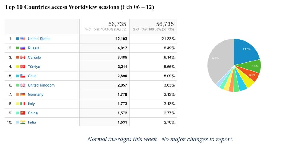 Worldview Metrics 2-16-23