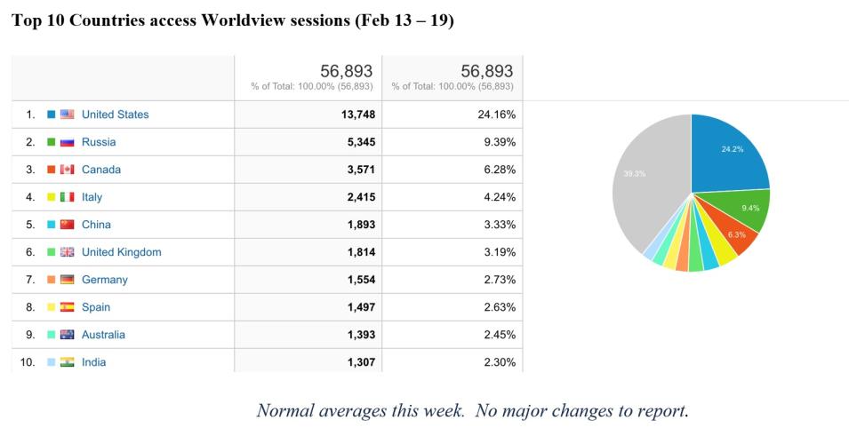 Worldview Metrics 2-23-23