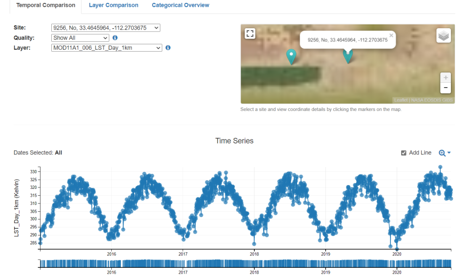 data report showing location image on upper right, blue graph of data along bottom, and information about point in upper left