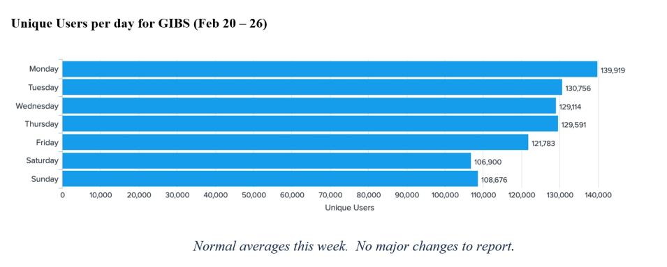 GIBS Metrics 1 3-2-23