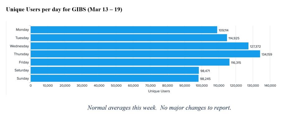 GIBS Metrics 1 3-23-23