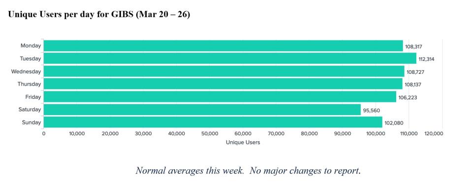 GIBS Metrics 1 3-30-23