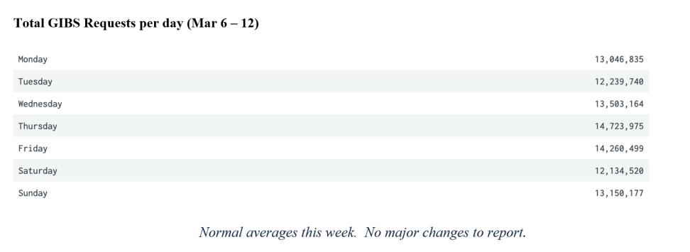 GIBS Metrics 2 3-16-23