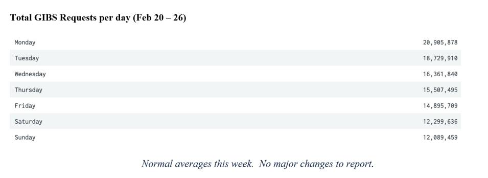 GIBS Metrics 2 3-2-23