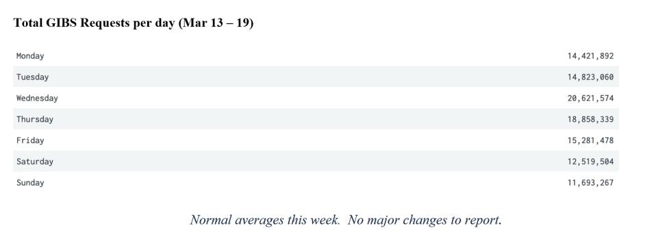 GIBS Metrics 2 3-23-23