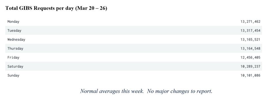 GIBS Metrics 2 3-30-23