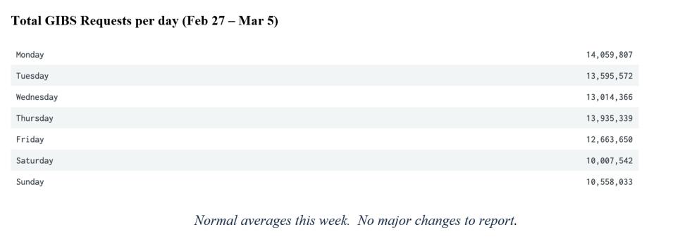 GIBS Metrics 2 3-9-23