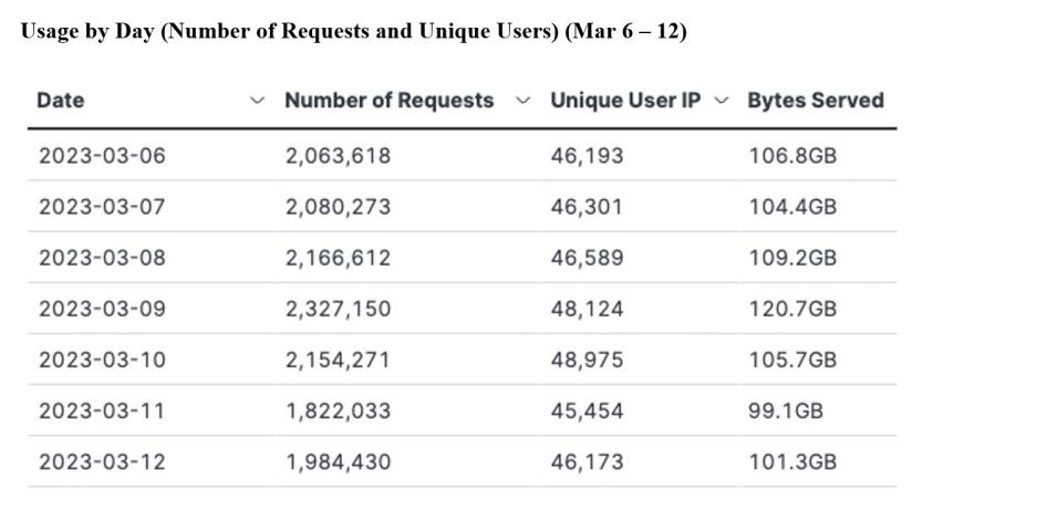 GITC Metrics 3-16-23