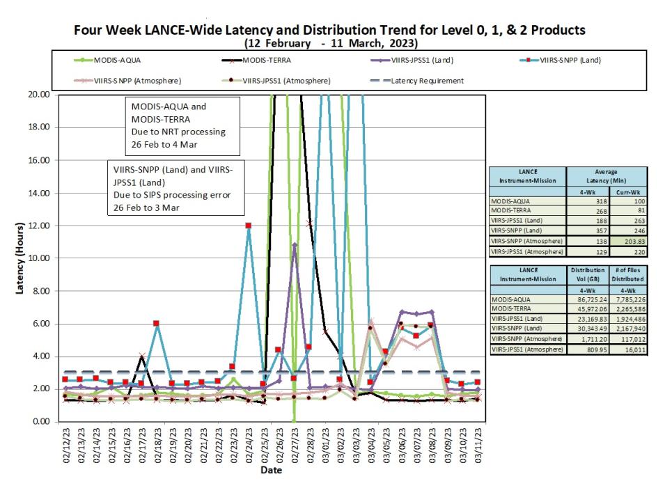 LANCE Metrics 1 3-16-23