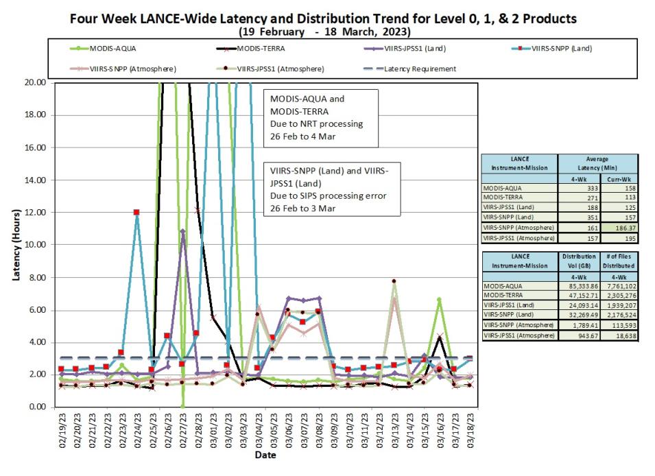 LANCE Metrics 1 3-23-23