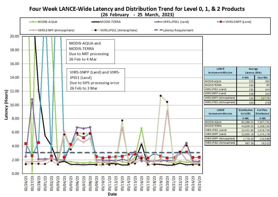 LANCE Metrics 1 3-30-23