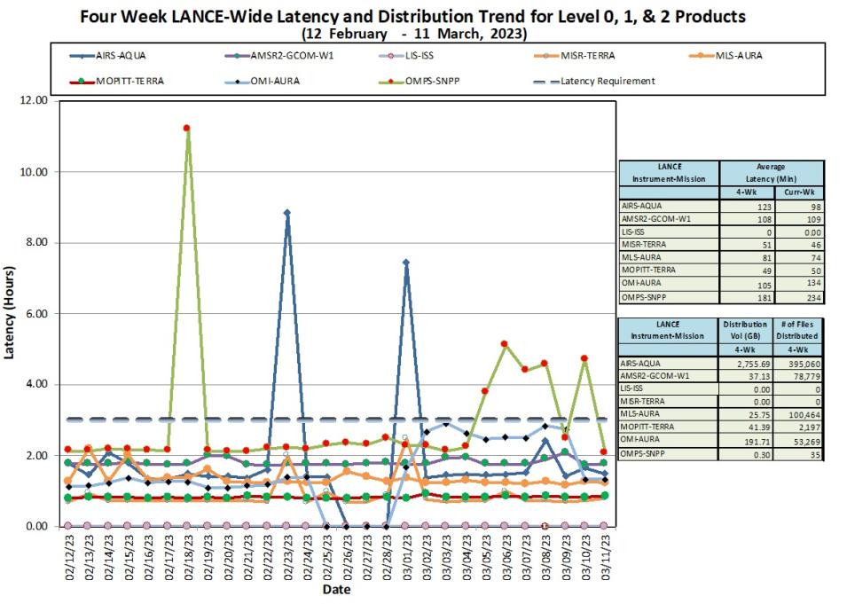 LANCE Metrics 1b 3-16-23