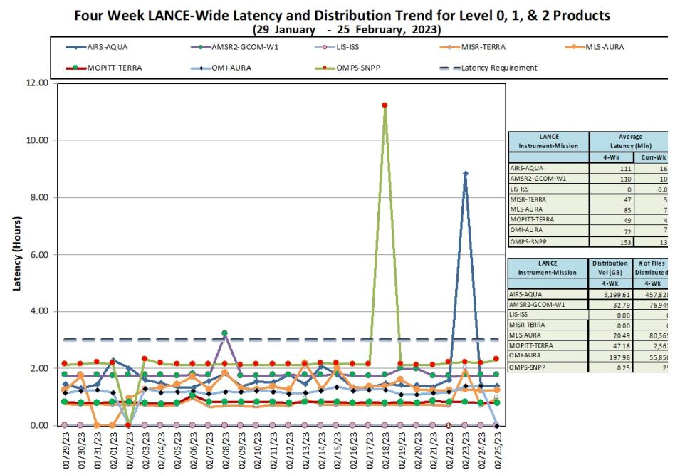 LANCE Metrics 1b 3-2-23