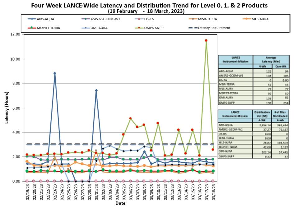 LANCE Metrics 1b 3-23-23