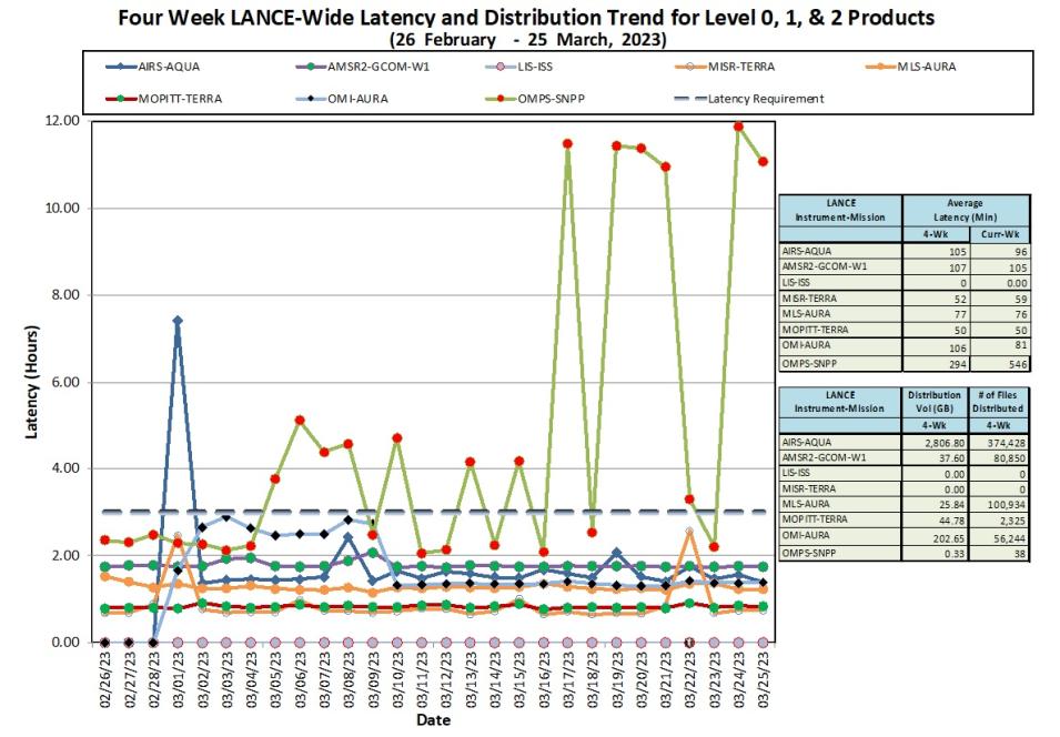 LANCE Metrics 1b 3-30-23