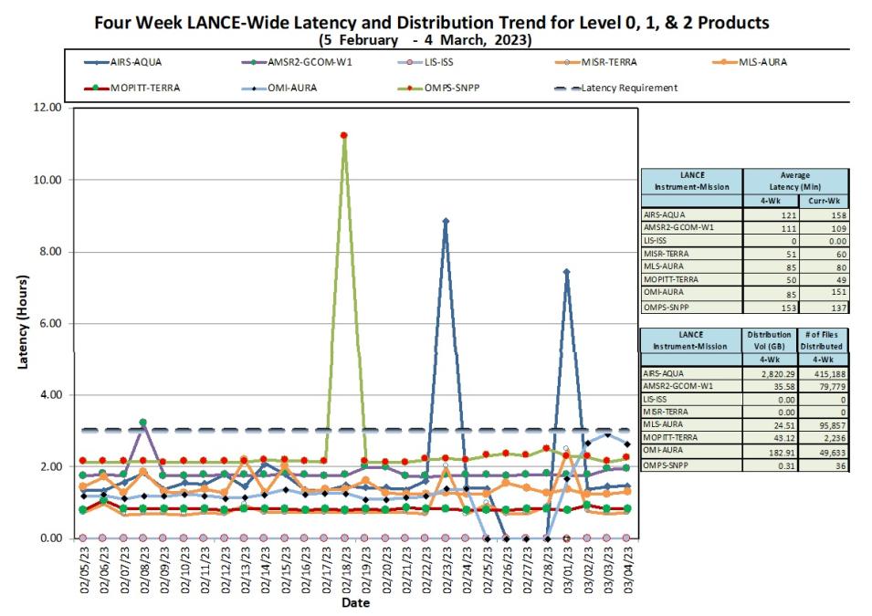 LANCE Metrics 1b 3-9-23