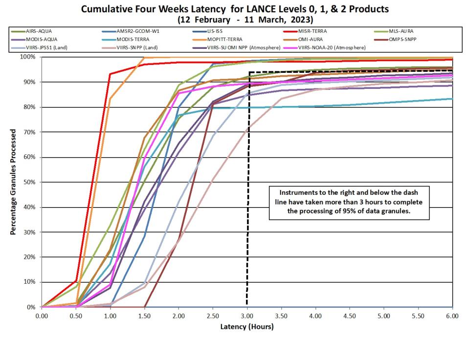 LANCE Metrics 2 3-16-23