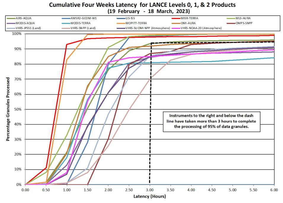 LANCE Metrics 2 3-23-23