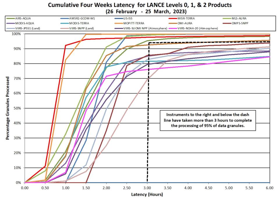 LANCE Metrics 2 3-30-23