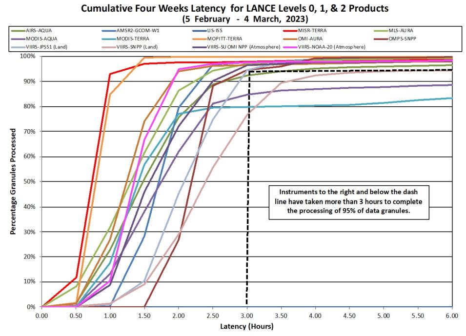 LANCE Metrics 2 3-9-23