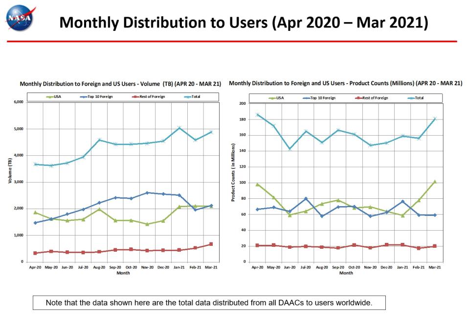 monthly distro to users 3-2021