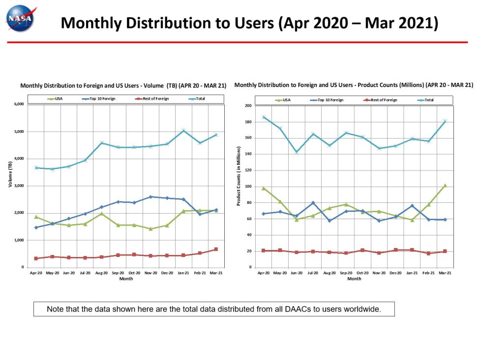 monthly distro to users 3-2021