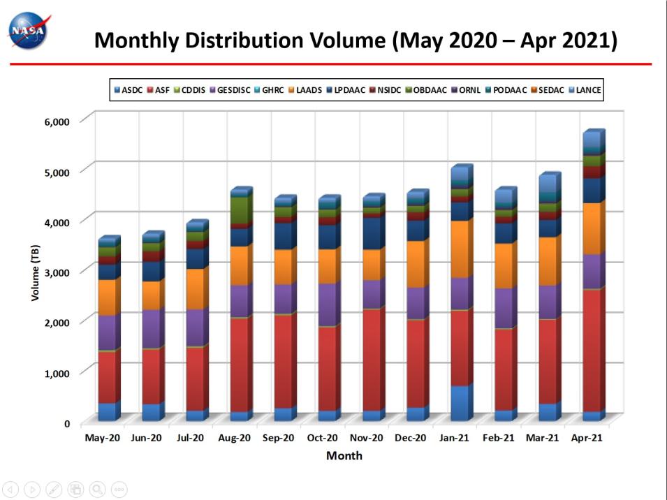 monthly distro volume 4-2021