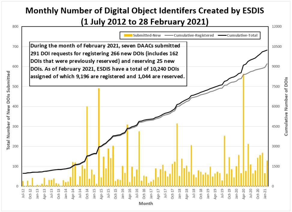 monthly number dois 2-2021