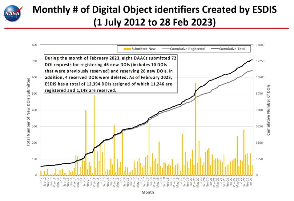 monthly number dois 2-2023
