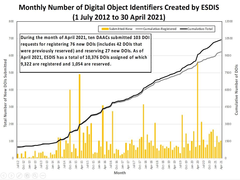 monthly number dois 4-2021