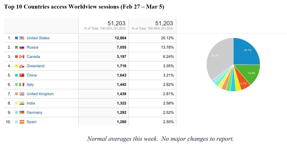 Worldview Metrics 1 3-9-23