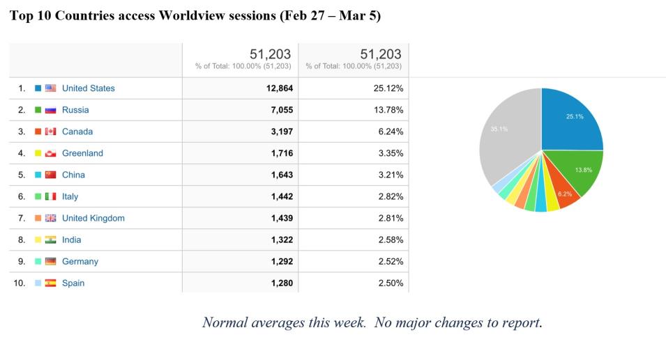 Worldview Metrics 1 3-9-23