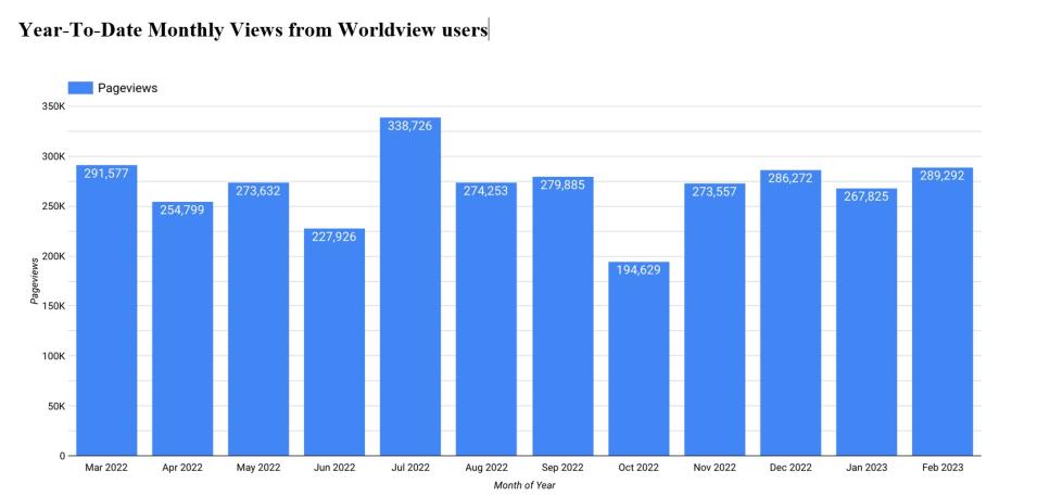 Worldview Metrics 2 3-9-23