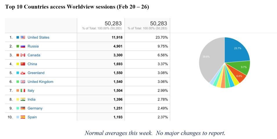 Worldview Metrics 3-2-23