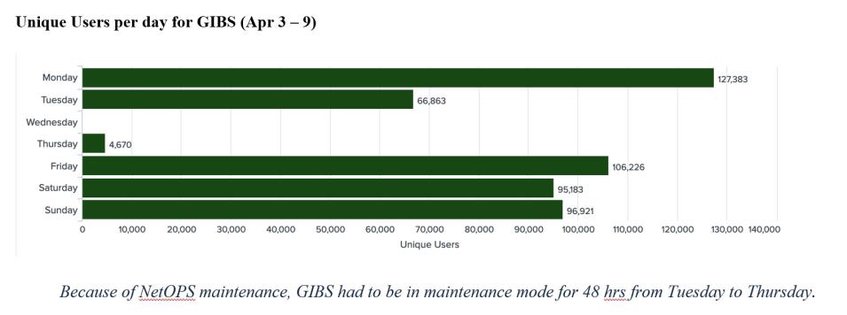 GIBS Metrics 1 4-13-23