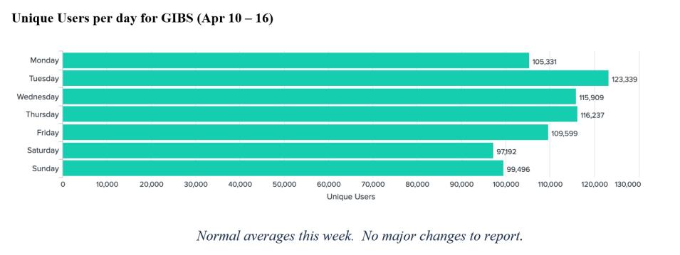 gibs metrics 1 4-20-23