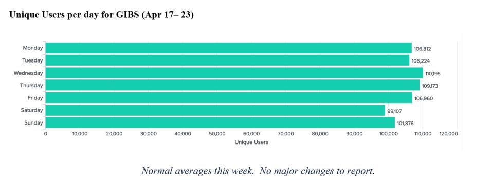 gibs metrics 1 4-27-23