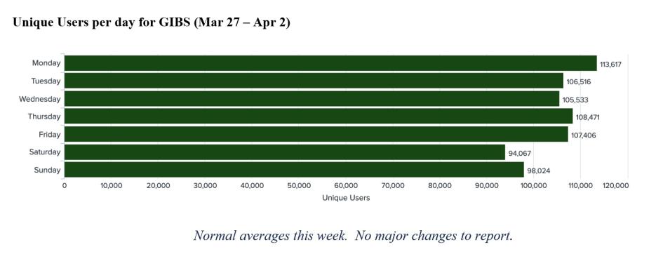 GIBS Metrics 1 4-6-23