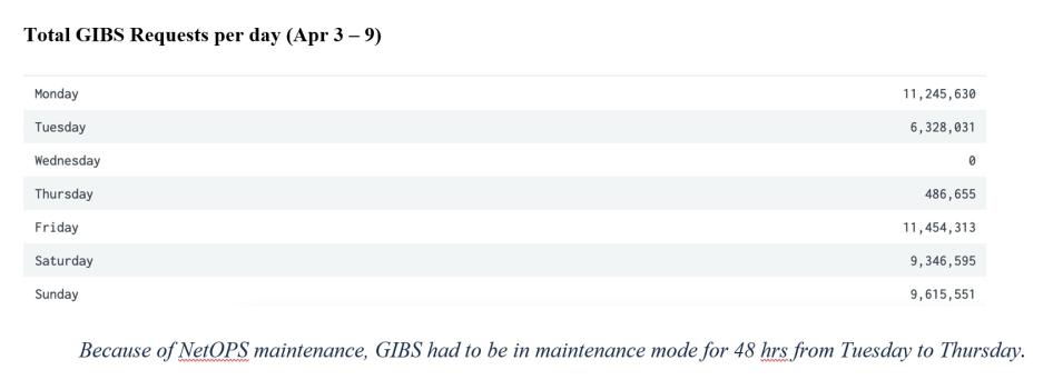 GIBS Metrics 2 4-13-23