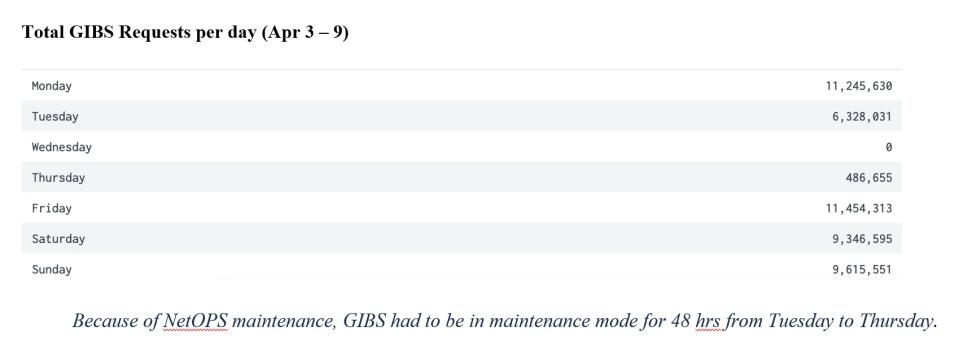 GIBS Metrics 2 4-13-23