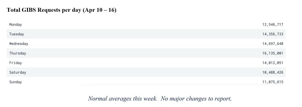 gibs metrics 2 4-20-23
