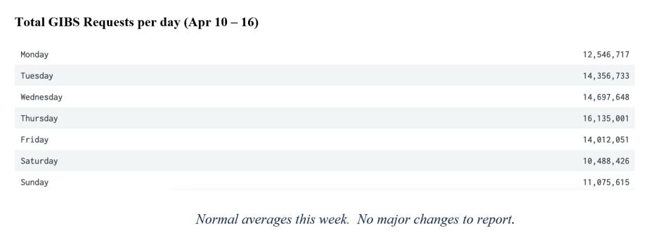 gibs metrics 2 4-20-23