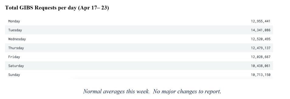 gibs metrics 2 4-27-23